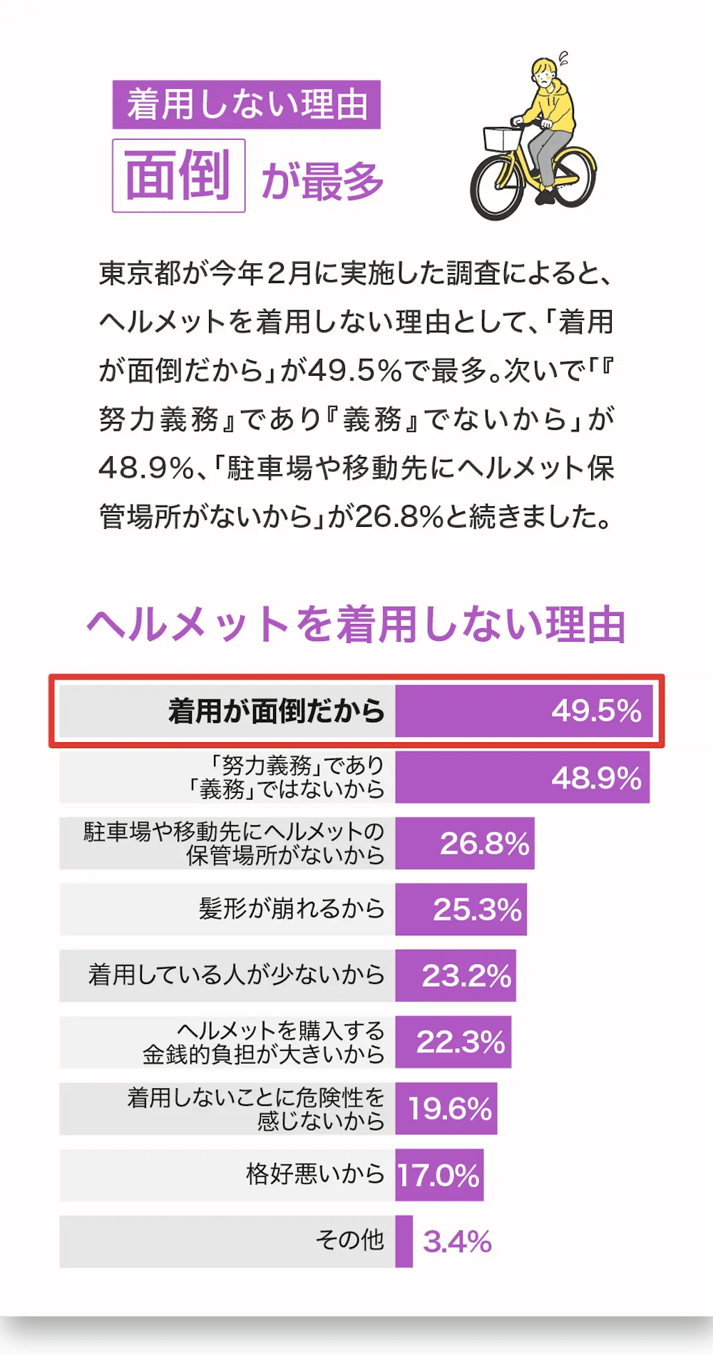 ビジュアル解説「かぶってる？自転車用ヘルメット」03