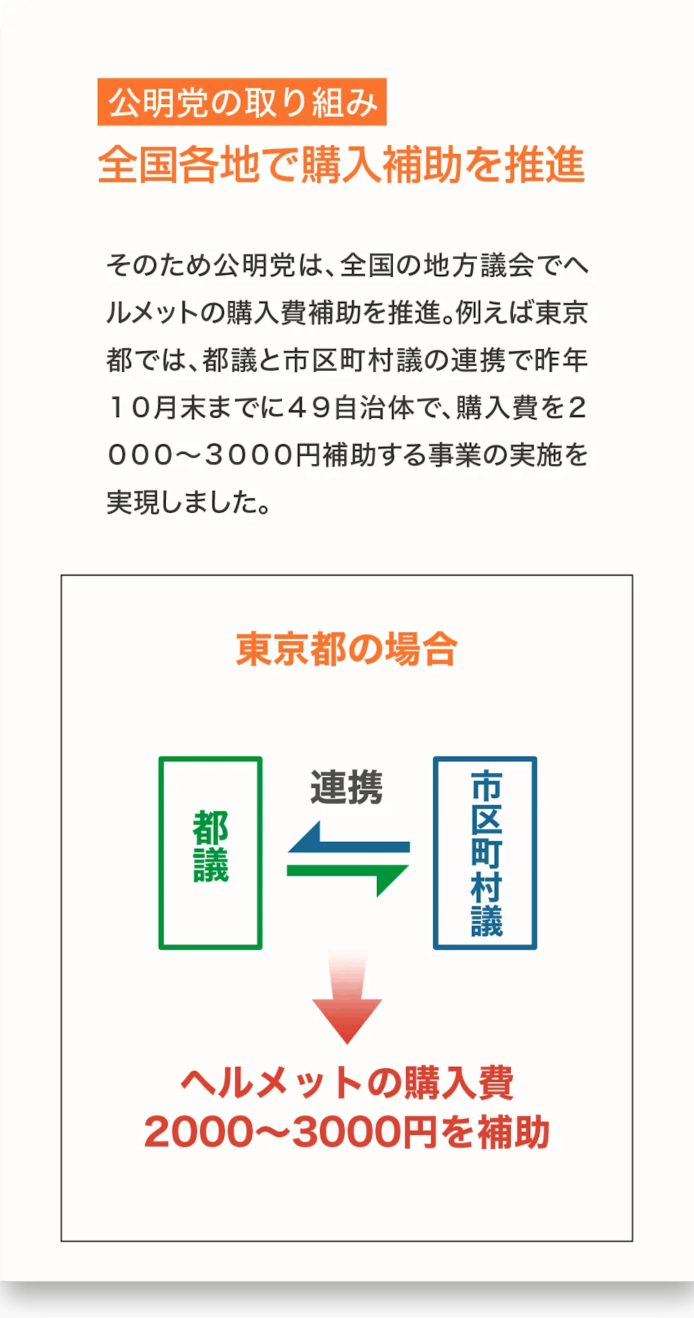 ビジュアル解説「かぶってる？自転車用ヘルメット」05